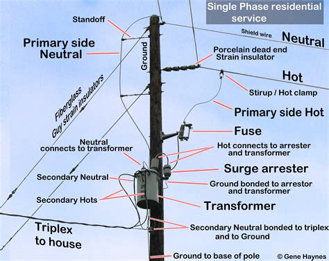 post for electrical box|what are electrical poles called.